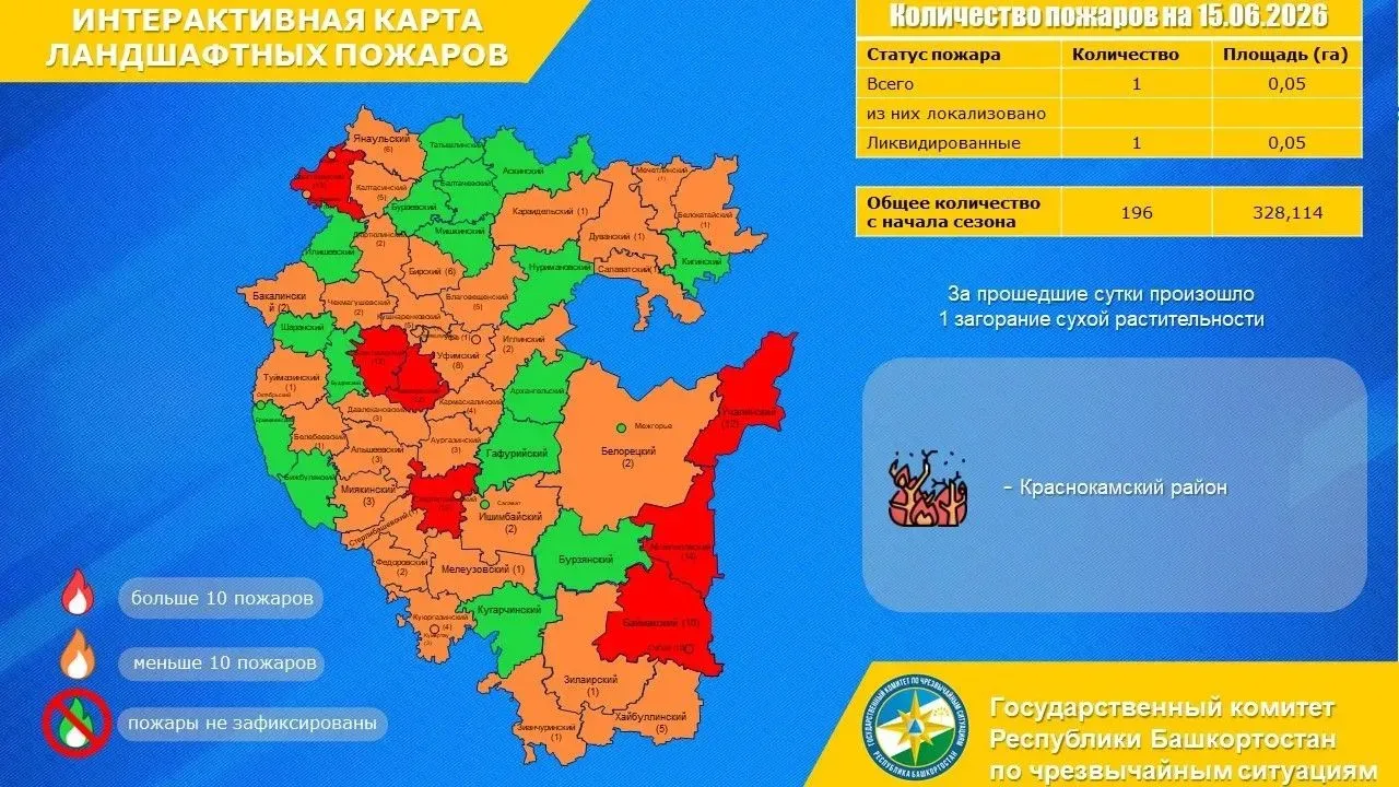 Доброе утро!

Актуальная информация об оперативной обстановке.

За прошедшие сутки зарегистрировано 