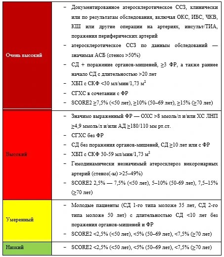 До какого значения снижать «плохой» холестерин, все знают?