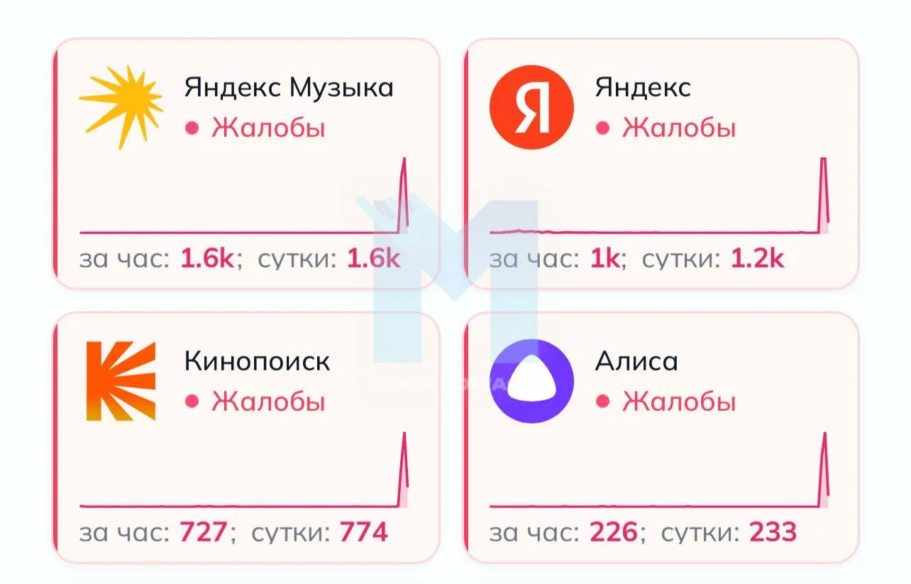 ❗️ У сервисов Яндекса произошёл массовый сбой.
