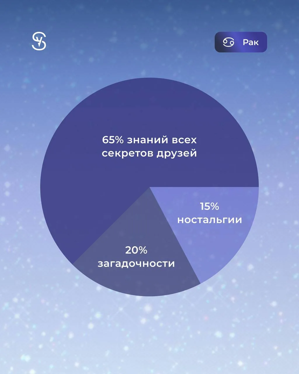 Давайте покидаем интересные факты о раках в комментариях✨

И делитесь, какой знак зодиака у вас?