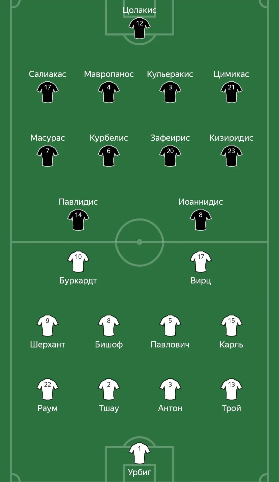 Составы команд на матч Греция🆚Германия: