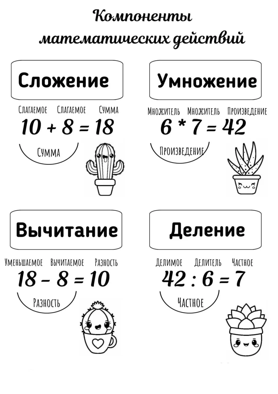 Памятки для начальной школы   Источник: vk.com/wall-180222132_34124  Присоединяйтесь к новому каналу