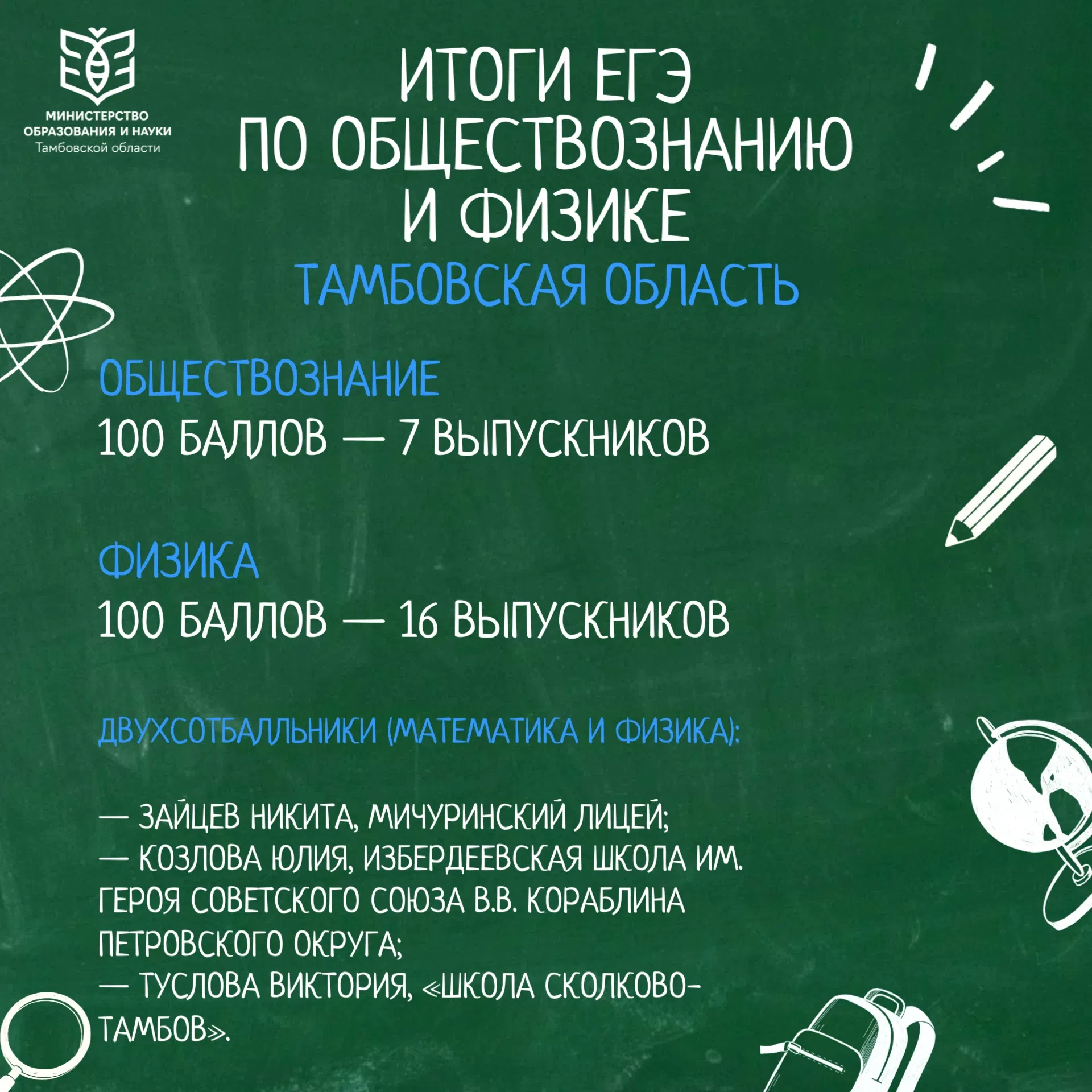 💯 Итоги ЕГЭ по обществознанию и физике: новые стобалльники и двухсотбалльники в Тамбов...