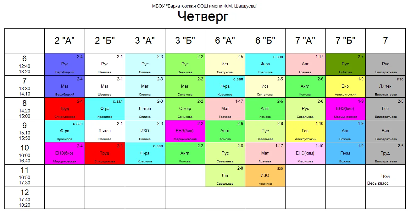Изменения