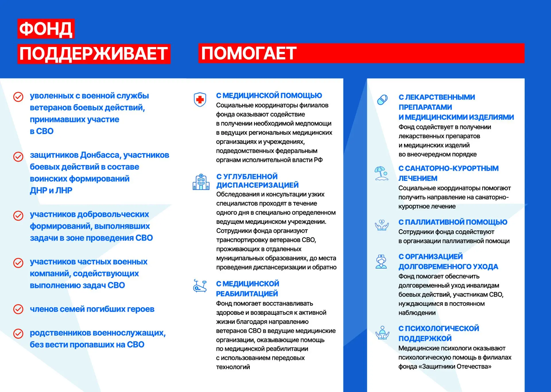 Персональное социальное сопровождение ветеранов СВО и семей погибших героев.
