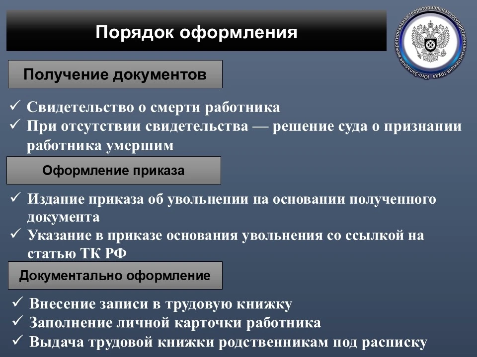 Расторжение трудового договора в связи со смертью работника — это сложная ситуация, требующая от раб