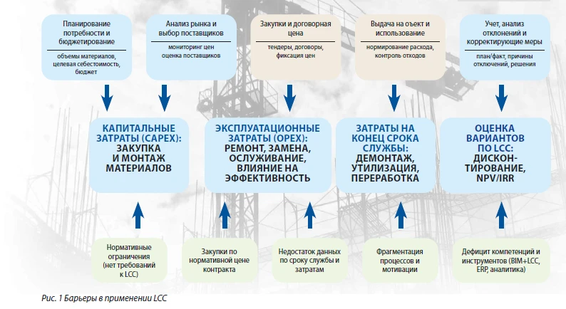 ФГИС ЦС пока не может ответить даже на вопрос «сколько стоит цемент сегодня в условной ...