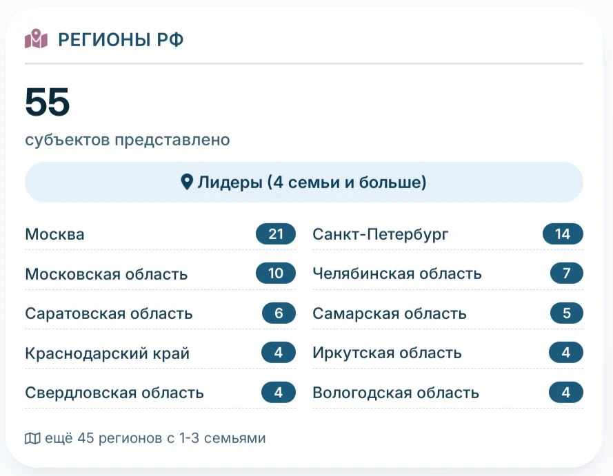 Новости сбора реестра пациентов 📃 📊 ✅