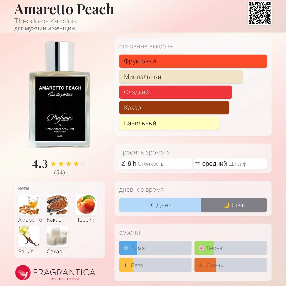 🍑 Amaretto Peach Theodoros Kalotinis
