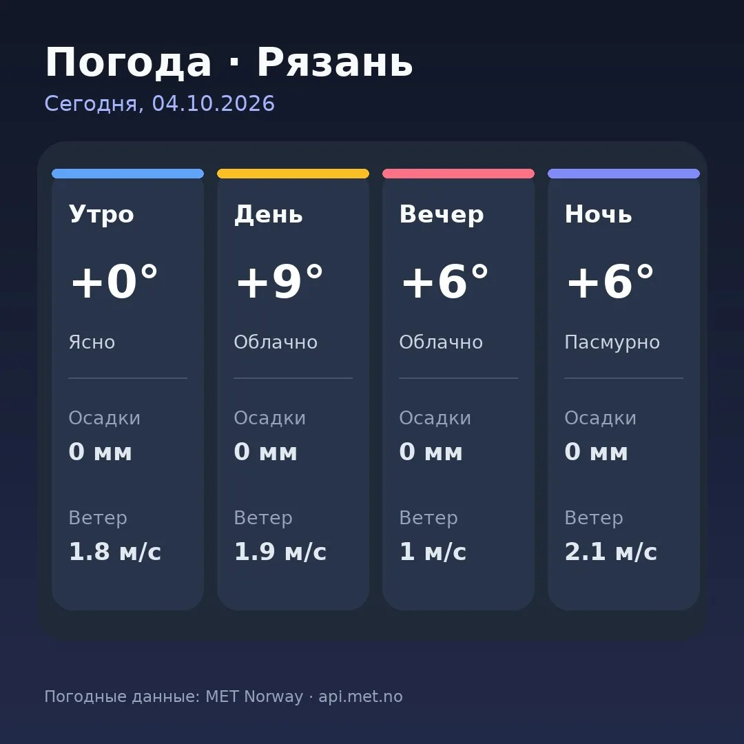 🥱 Доброе утро, Рязань!