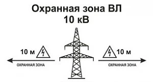 АО «АрхоблЭнерго» напоминает о правилах проведения работ в охранных зонах линий электро...