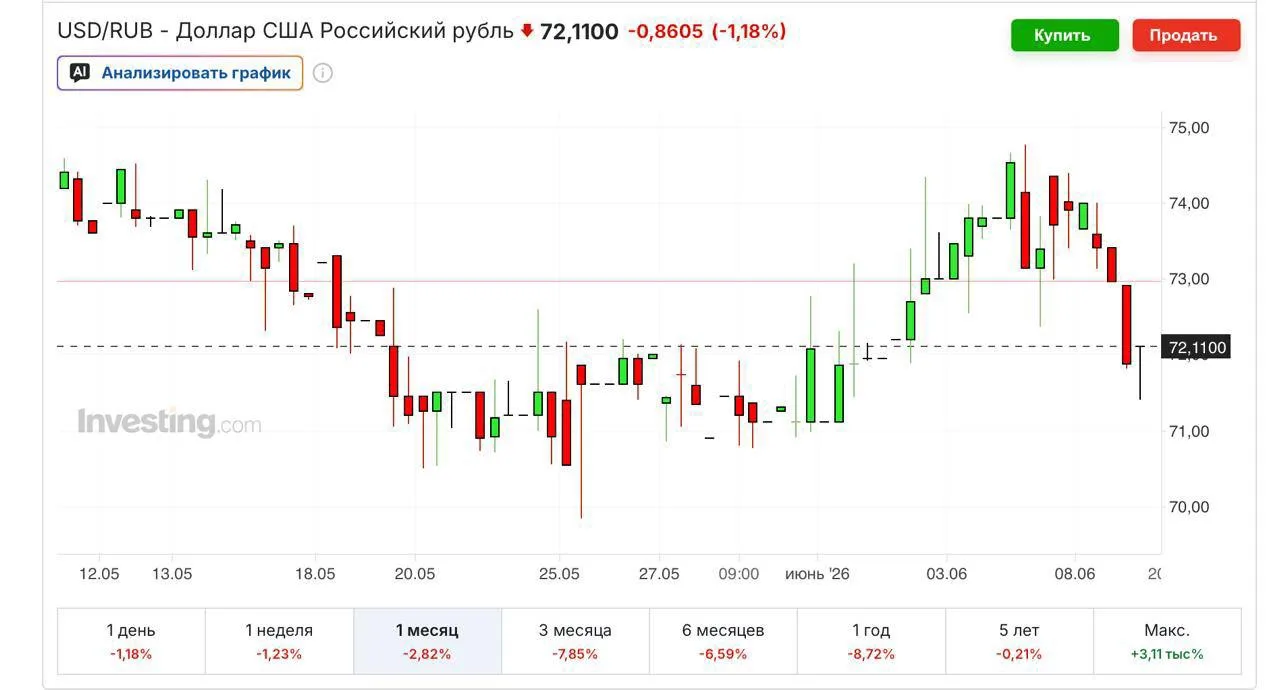 Что с экономикой России в 2026м? Расскажу на эфире  18 июня в 19.00 мск!

Друзья, приглашаю вас на п
