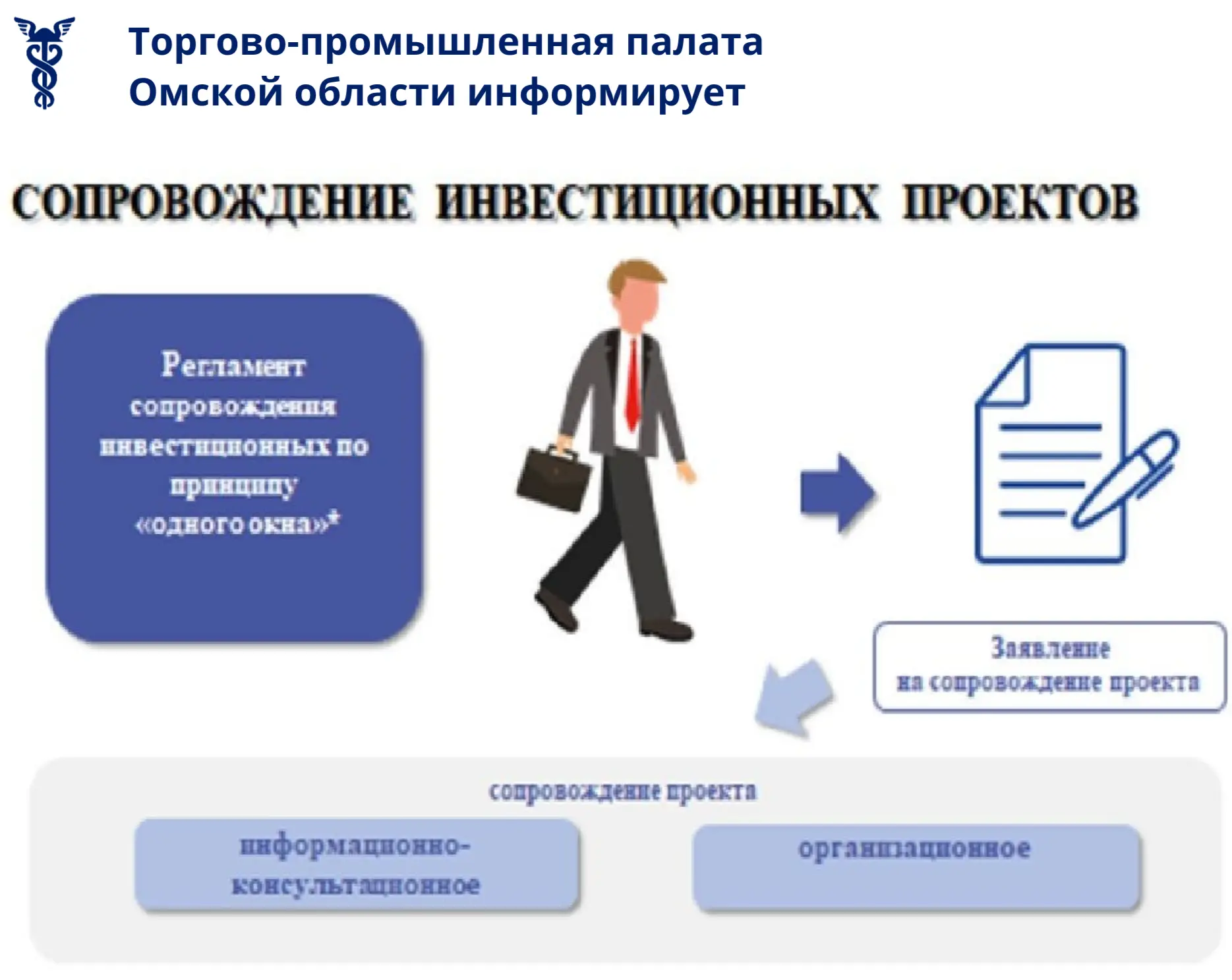 Новый центр в Омской области: инвестиционные проекты малого бизнеса проведут через «одно окно»

В Ом