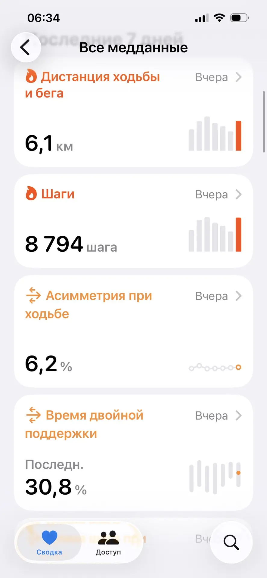 Это наши вчерашние километры. С учетом поезда, машины и занятий.