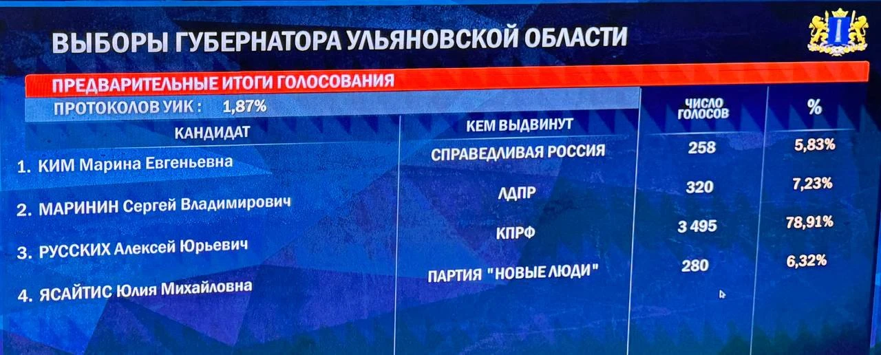 #ЕДГ2026