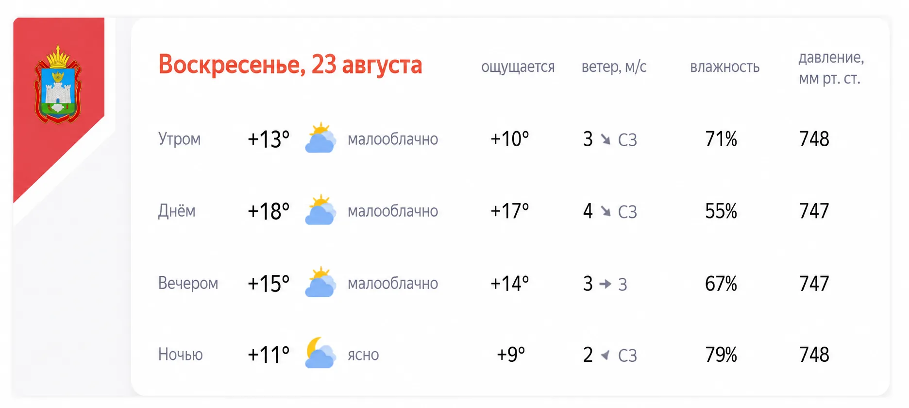 👍 ПОГОДА В ЛИВНАХ