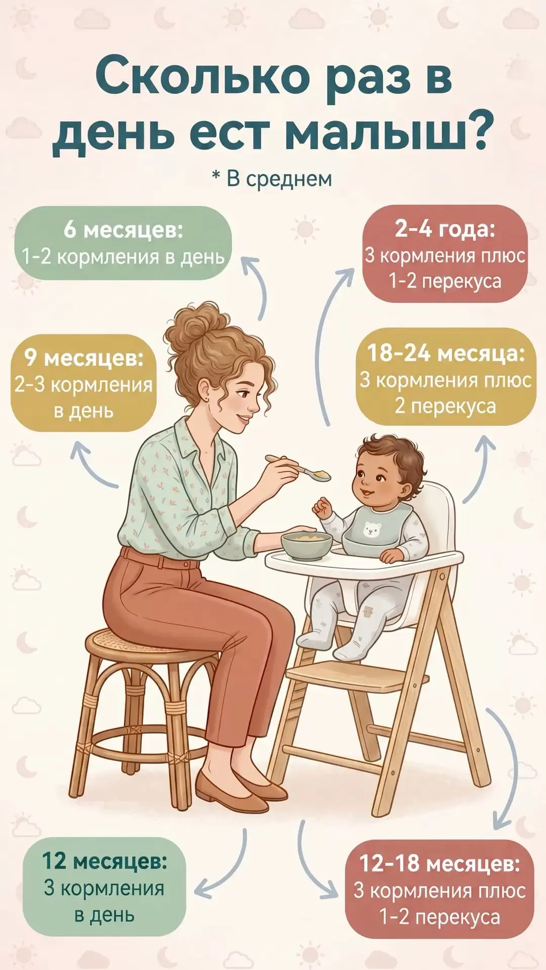 Изображение 1 к публикации «Беременность Роды Материнство | Новорожденный | Чат Беременных | Роддом | Роды | Перинатальный центр | Родильный Дом Январята Февралята Мартята Апрелята Майчата Июнята Июлята Августята Сентябрята»