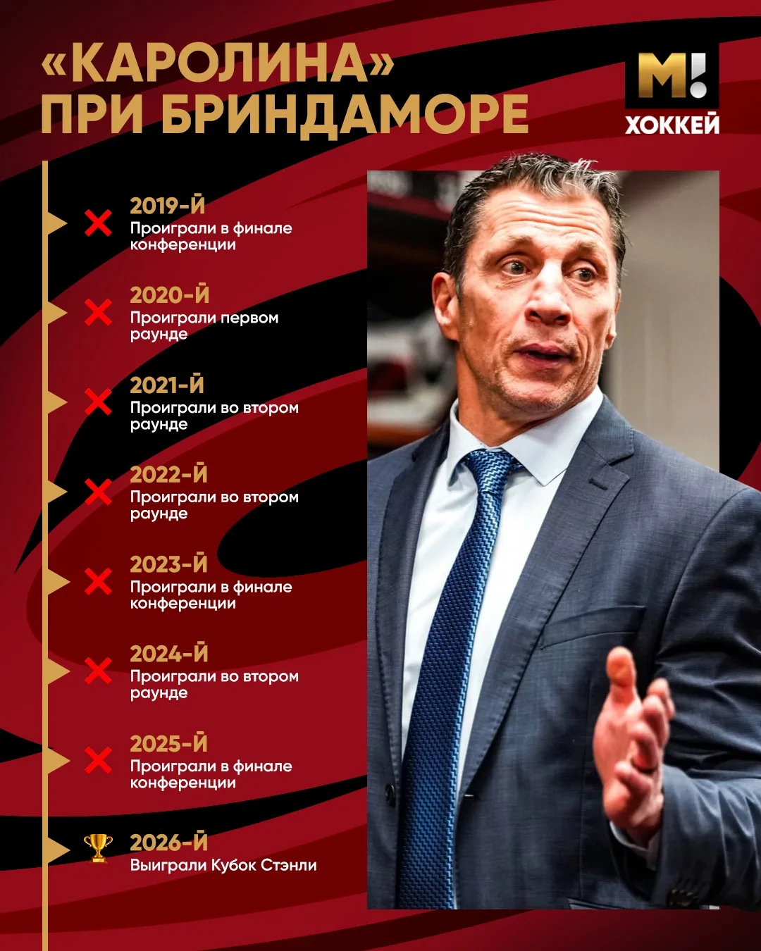 Это был путь в восемь лет. Столько «Каролина» под руководством Бриндамора шла к кубку. Цель достигну