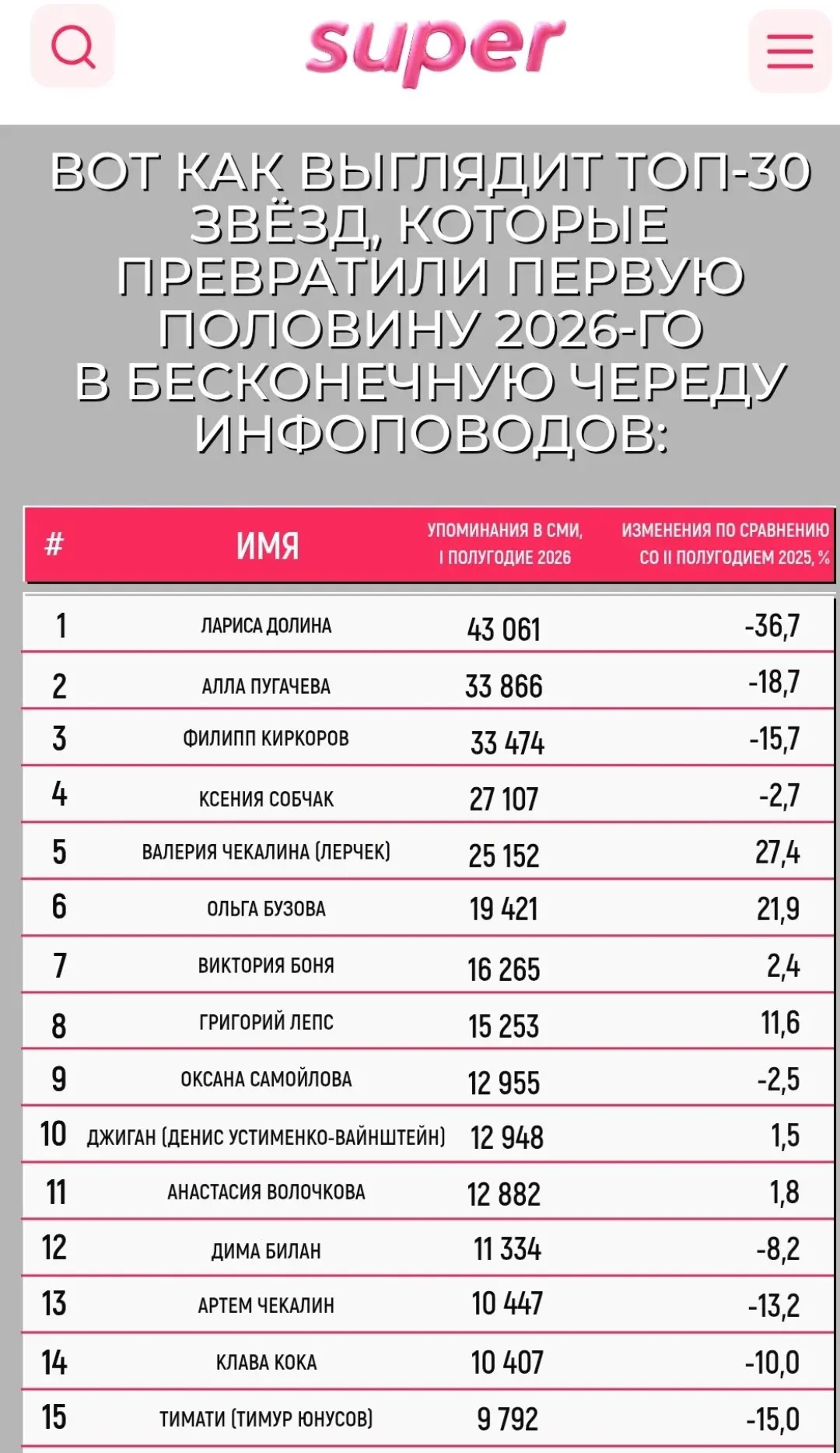 Как говорится, о  вас помнят и  пишут, когда вы делаете что-то заметное)) Спасибо за вн...