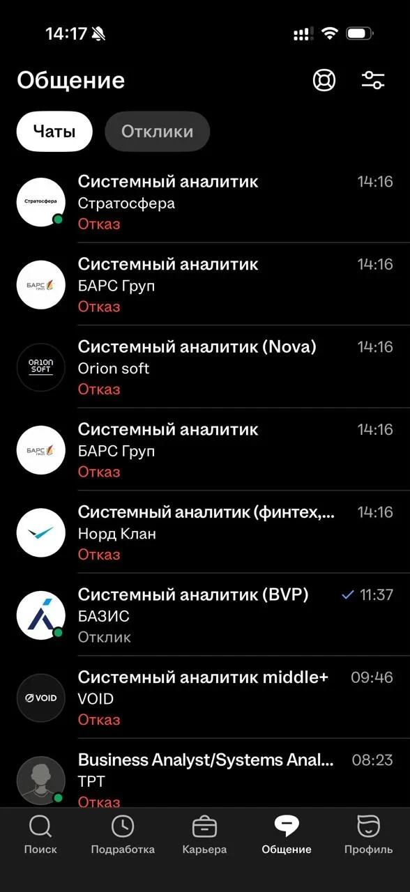Не знаю, чем занимается системный аналитик, но вот такое публикуют. А я стал на трениро...