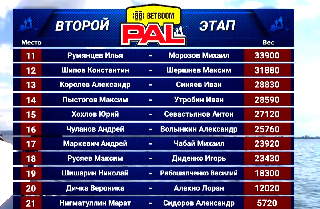 Вот и подошёл к концу BETBOOM PAL 2026.