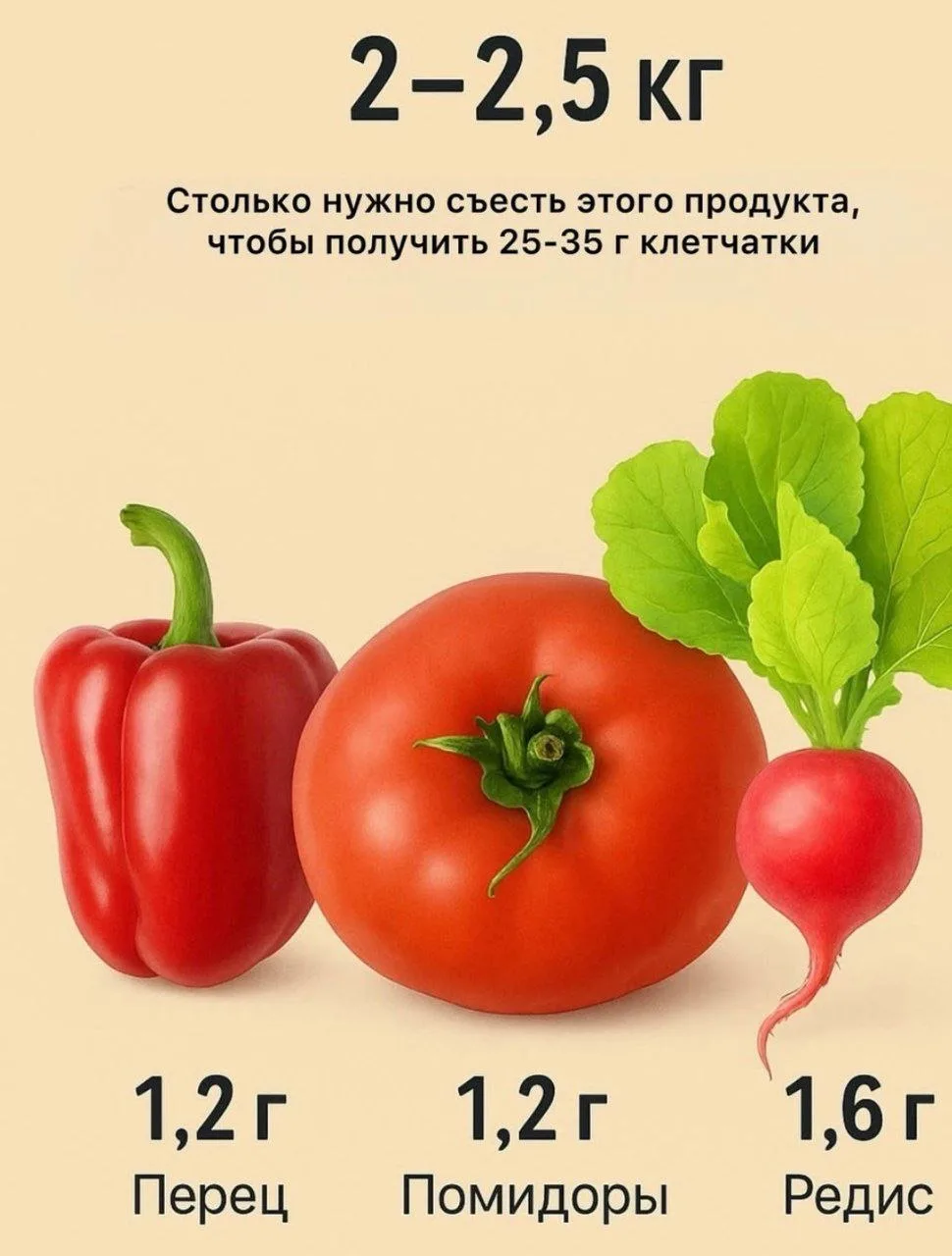 Лучший источник клетчатки