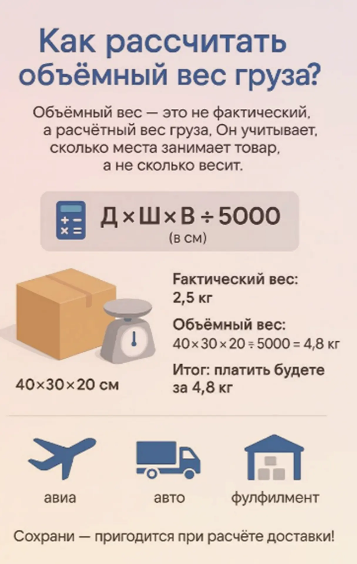 Как рассчитать объёмный вес: формула, пример и зачем это нужно