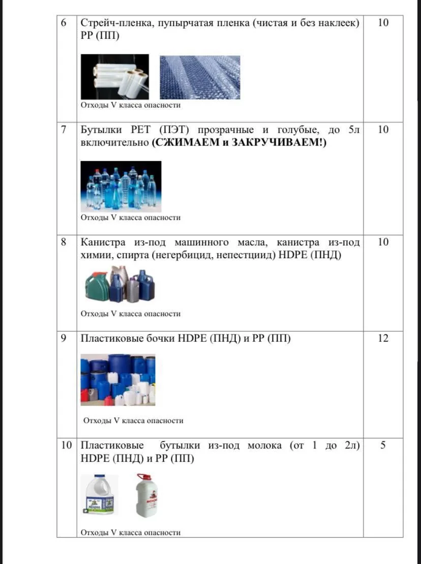 СДАТЬ ВТОРСЫРЬЁ И ЗАРАБОТАТЬ