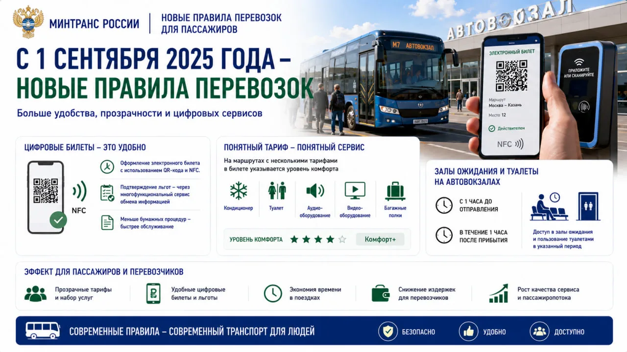 С 1 сентября в России заработали обновленные правила перевозки пассажиров и багажа в та...