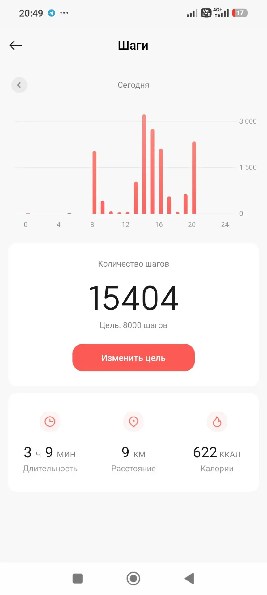 Погуляли сегодня