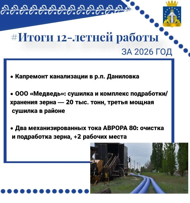 Итоги 2026 года: