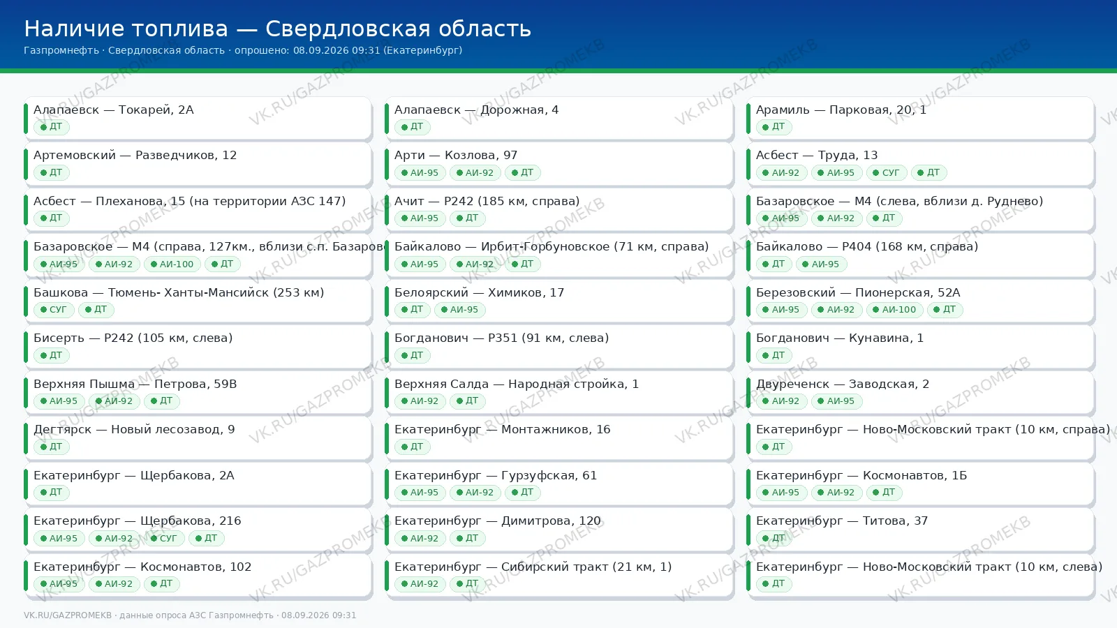 Наличие топлива на заправках ГазпромНефть в Свердловской области