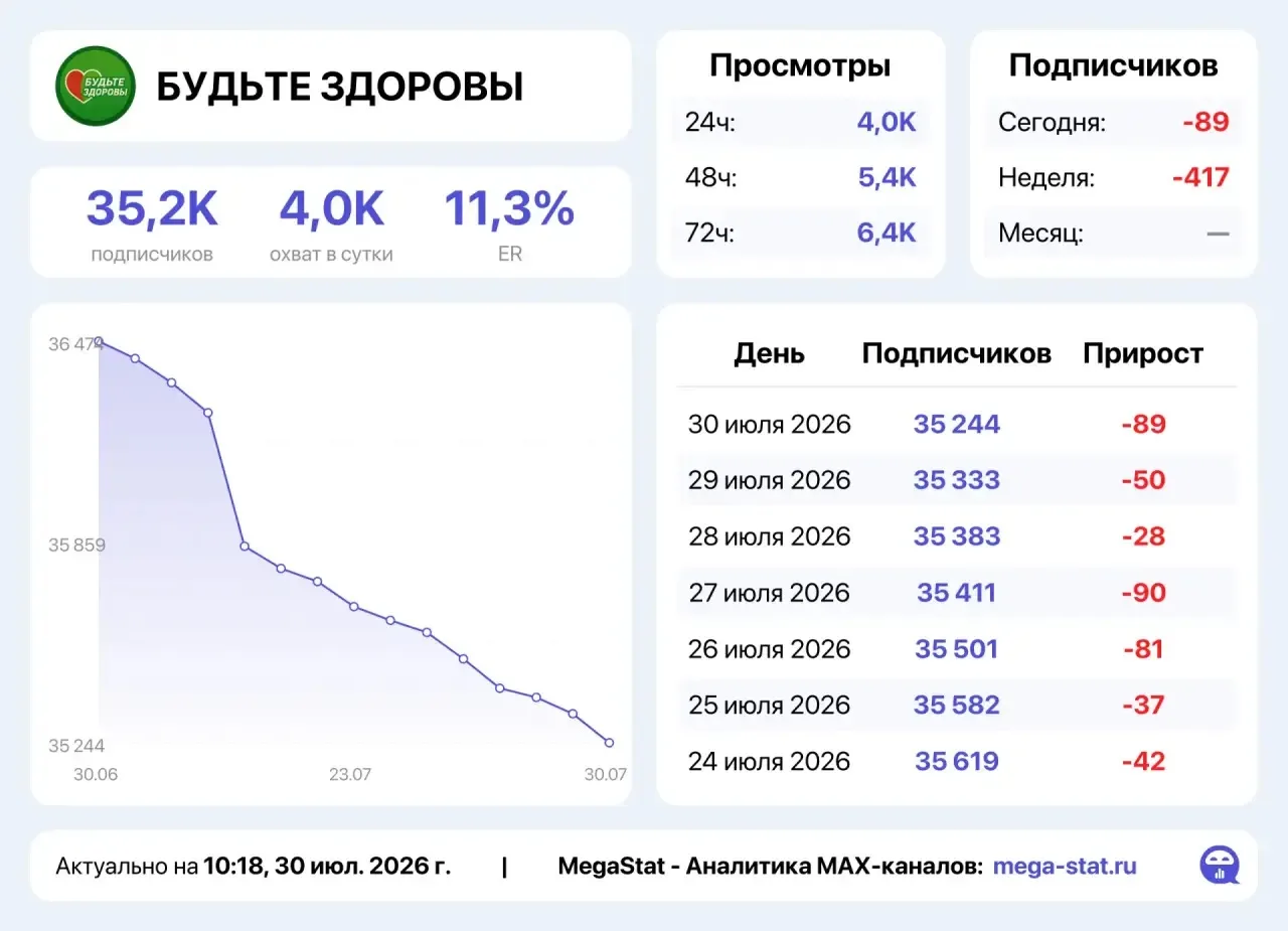 Медиа публикации