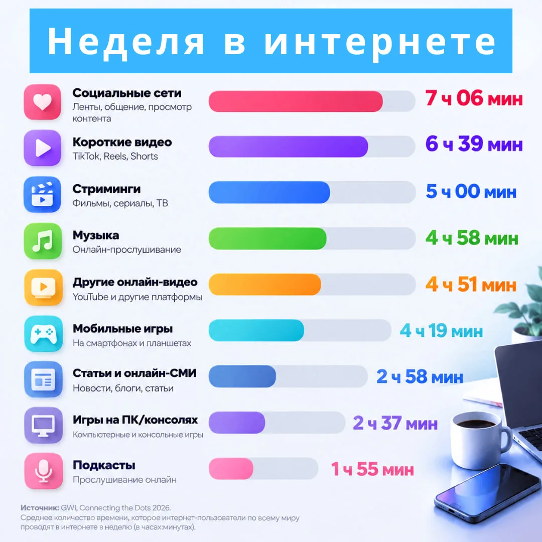 Болтаем, смотрим видео с котами, смотрим прохождение игр. На что мы тратим свободное вр...