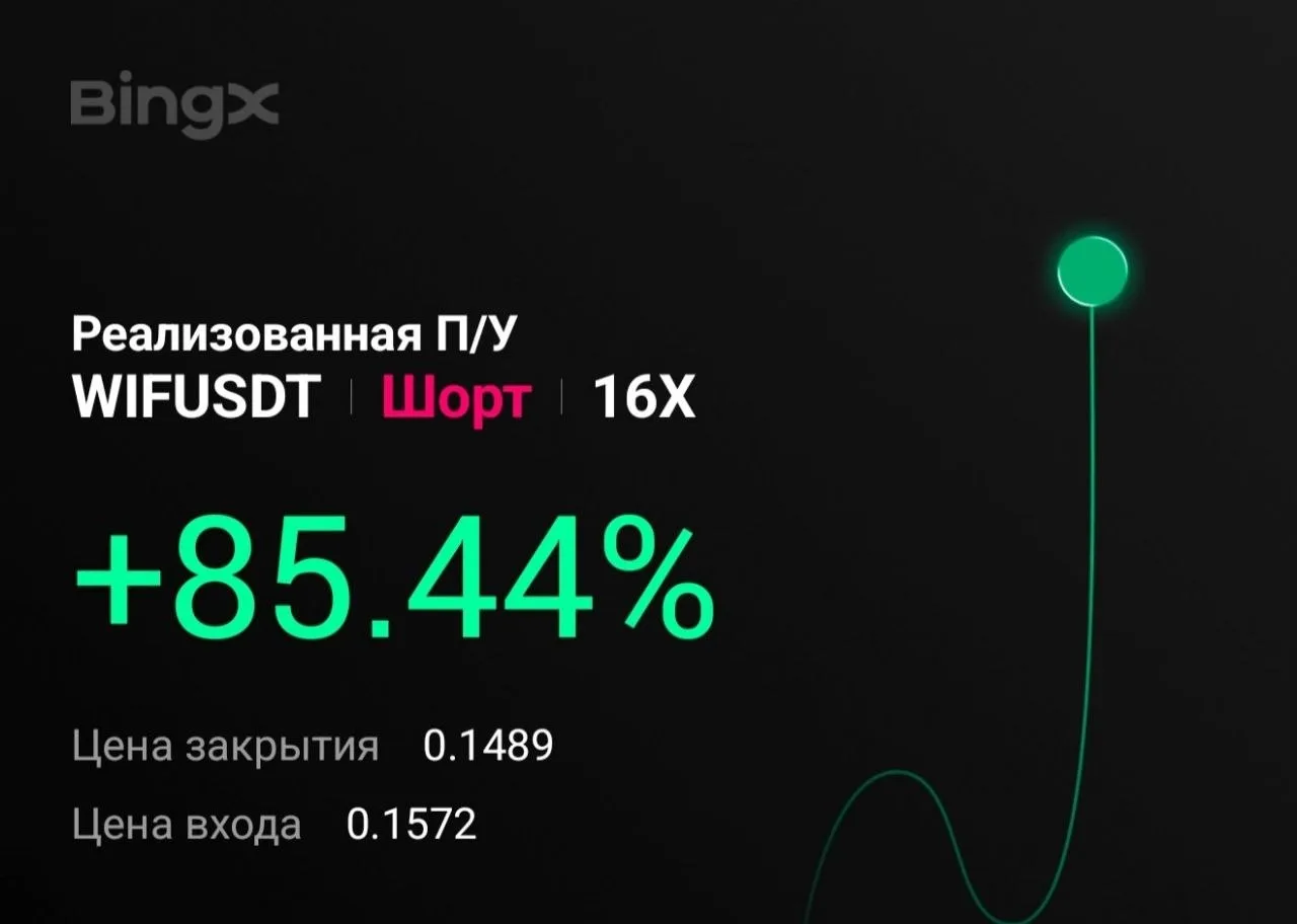 WIF — по вчерашнему сигналу продолжили движение, фиксируем еще профит)