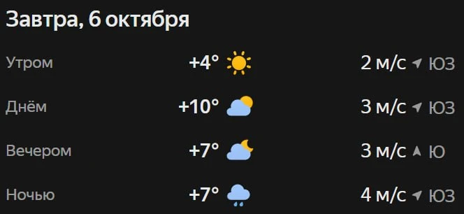 Прогноз погоды☀️