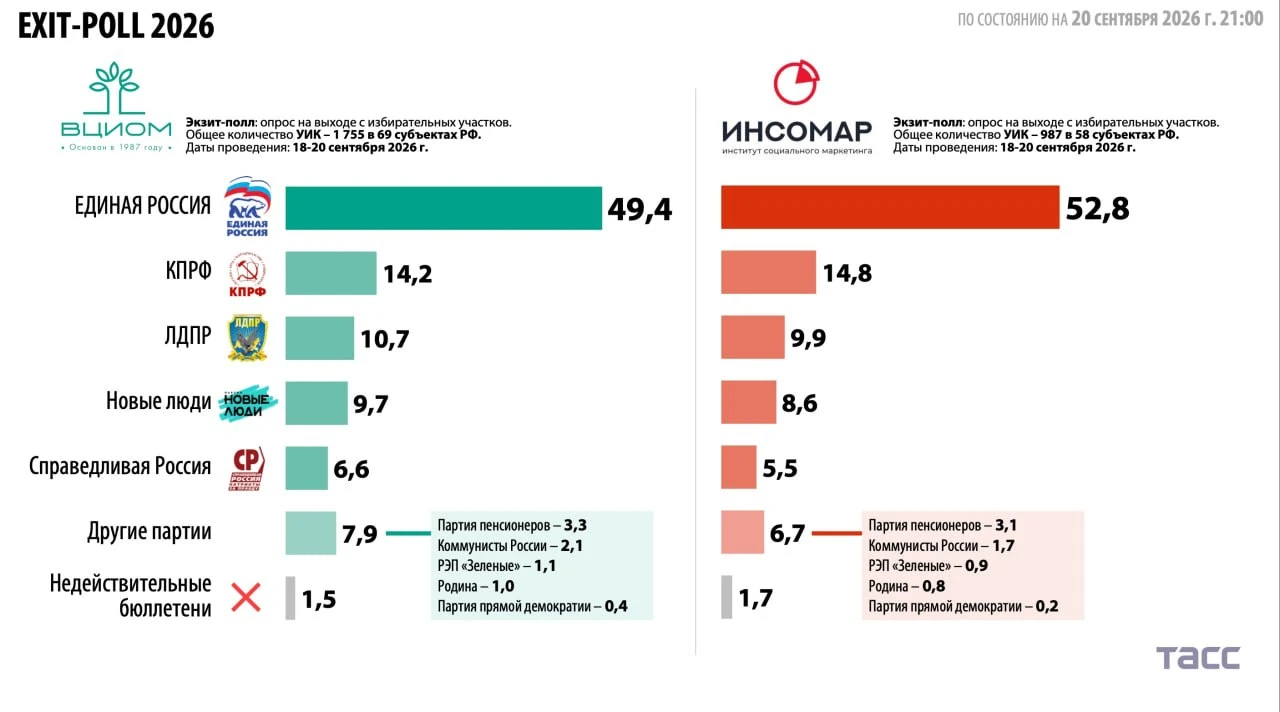 Изображение 1 к публикации «МЛНР LIVE ЛУГАНСК | Новости ЛНР | ЧП»