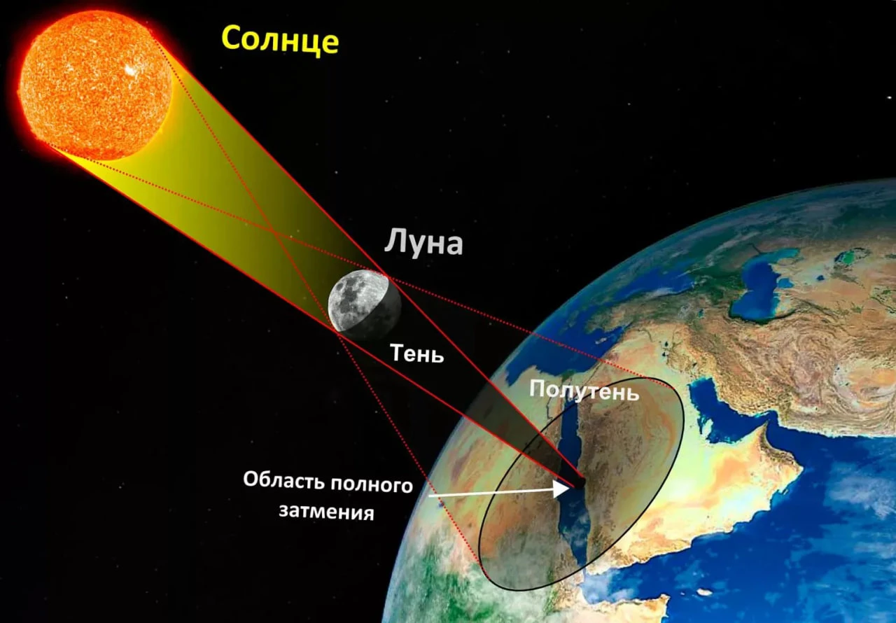🌒🌕 Лекция-беседа о солнечном затмении