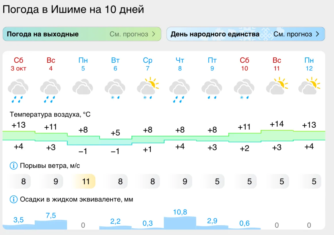 Все холода 🤛