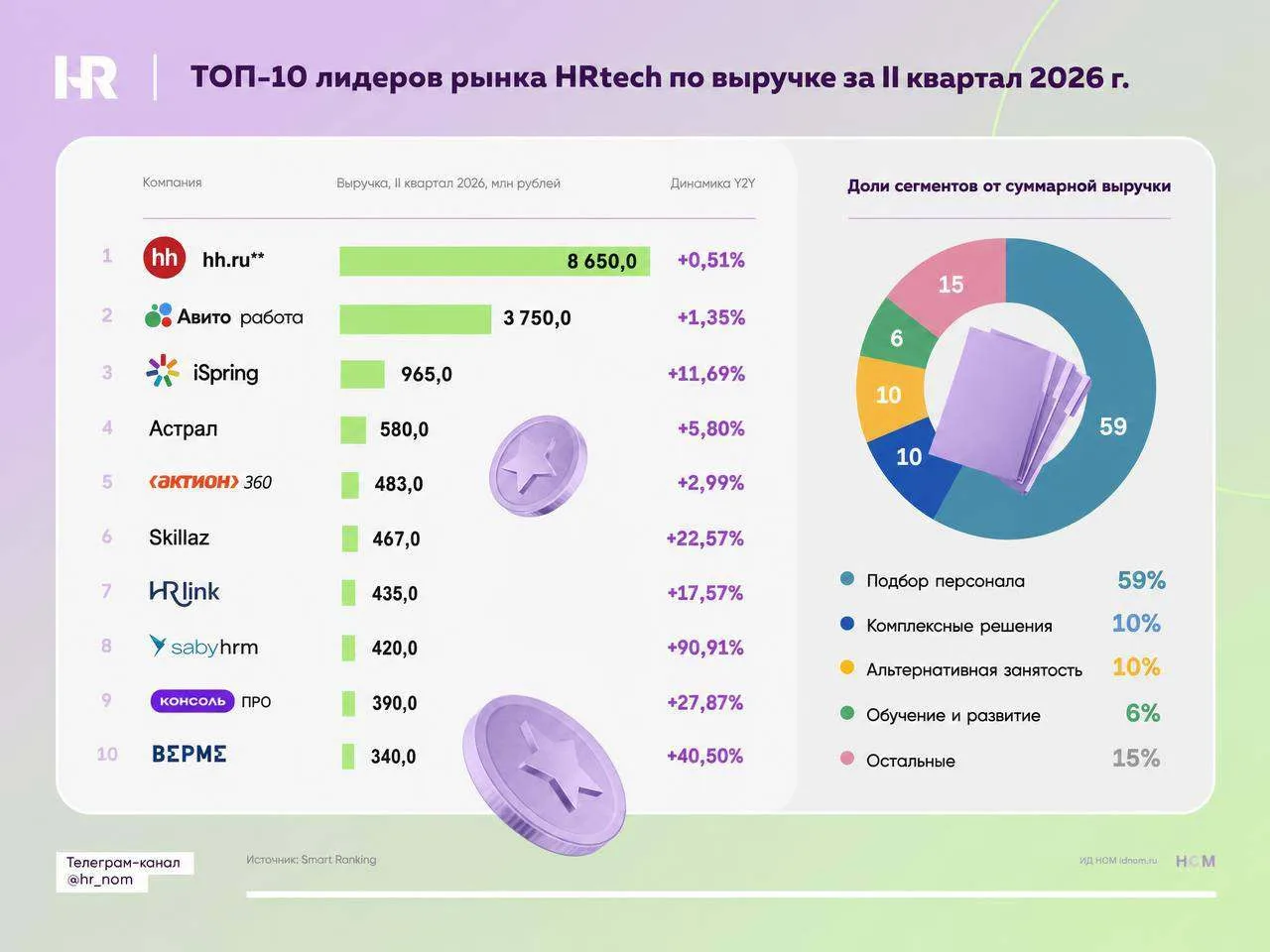 #hr_tech перестал быть только про найм