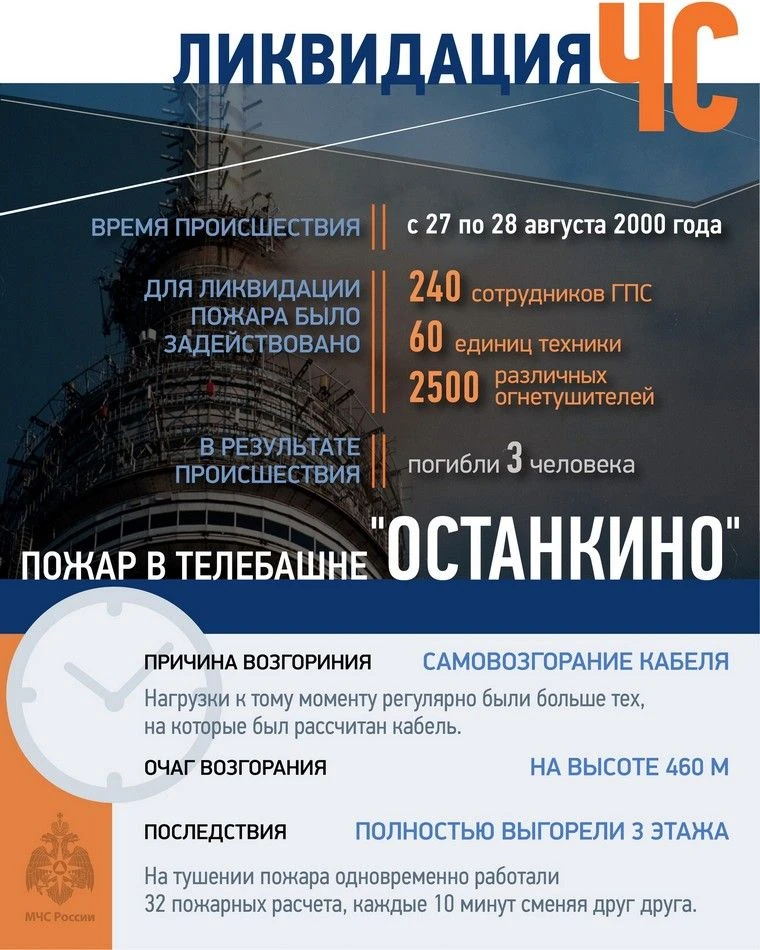 🚒Пожар в Останкинской башне 27 августа 2000 года.