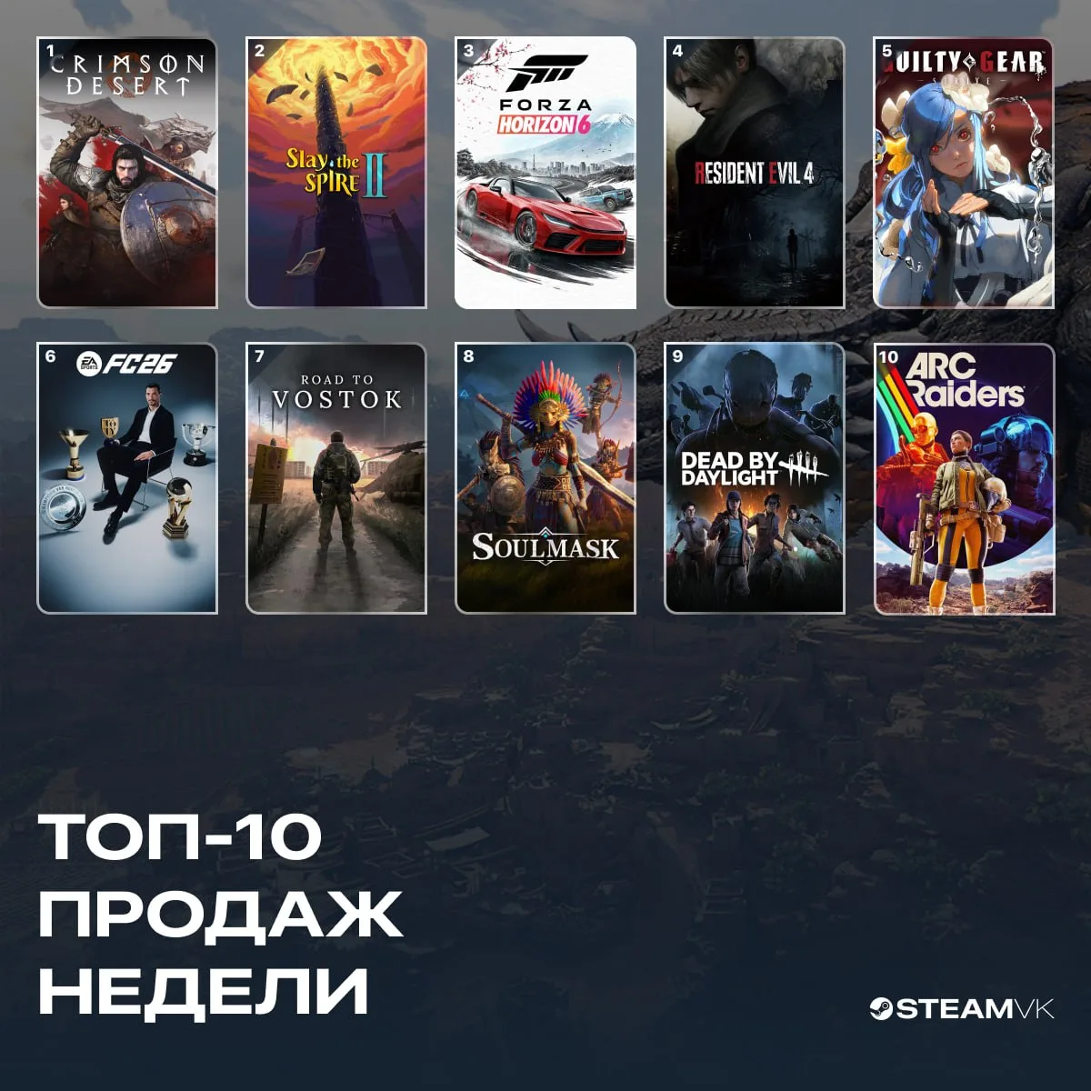👑 Топ продаж недели (7 — 14 апреля)  Четвёртую неделю подряд Crimson Desert и Slay the Spire 2 сохра