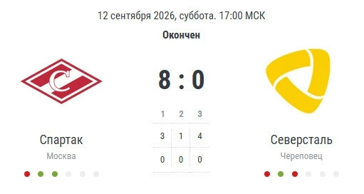 ️«Северсталь» завершила выездную серию крупным поражением