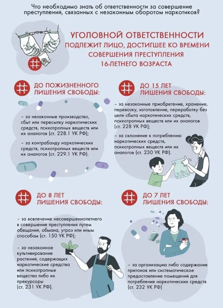 💉Наркотики — угроза жизни и свободы. Информация о вреде, признаках зависимости и уголовной ответств