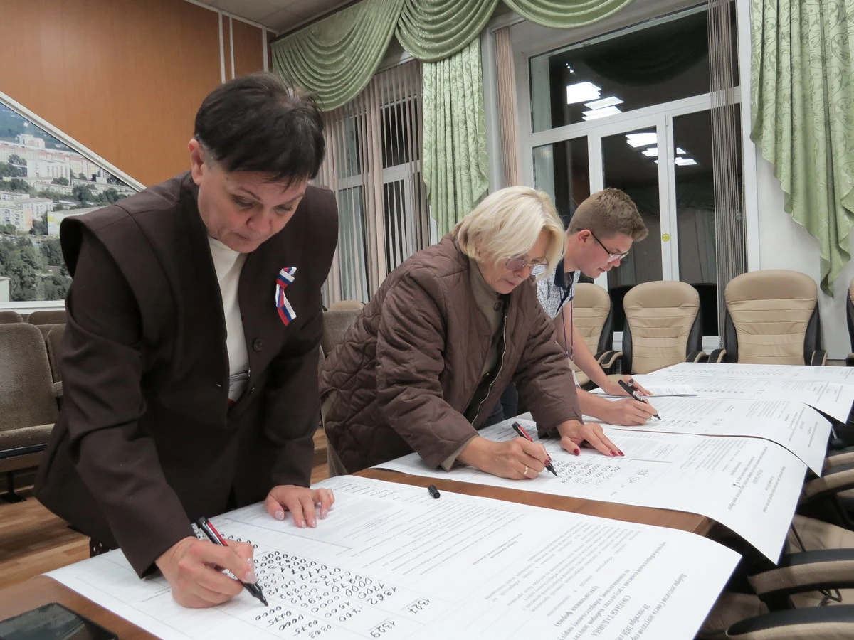 Итоги выборов 2026 года в Бердске – кто стал депутатом? Полный список.