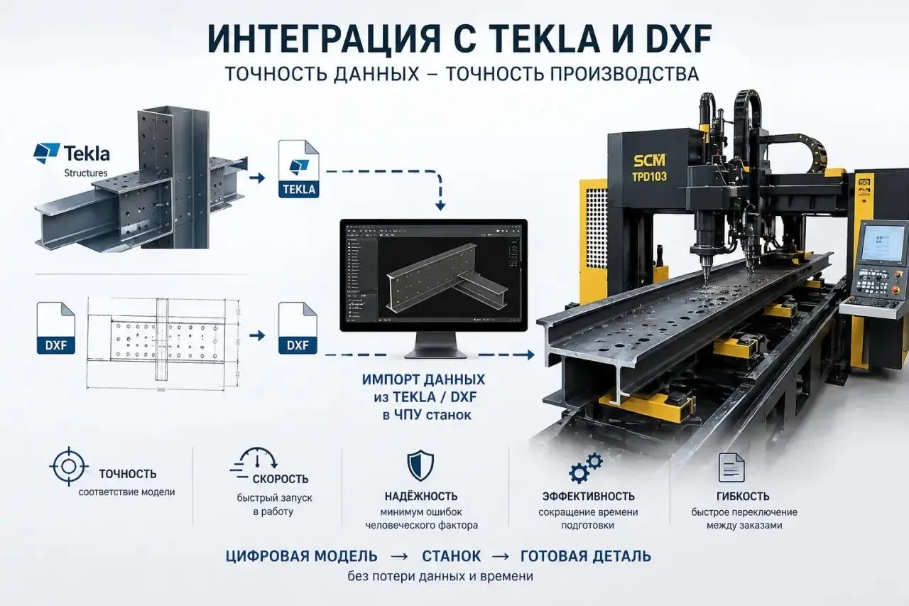 ⚫️ Зачем интеграция с TEKLA и DXF в сверлильных станках?

Современное производство металлоконструкци