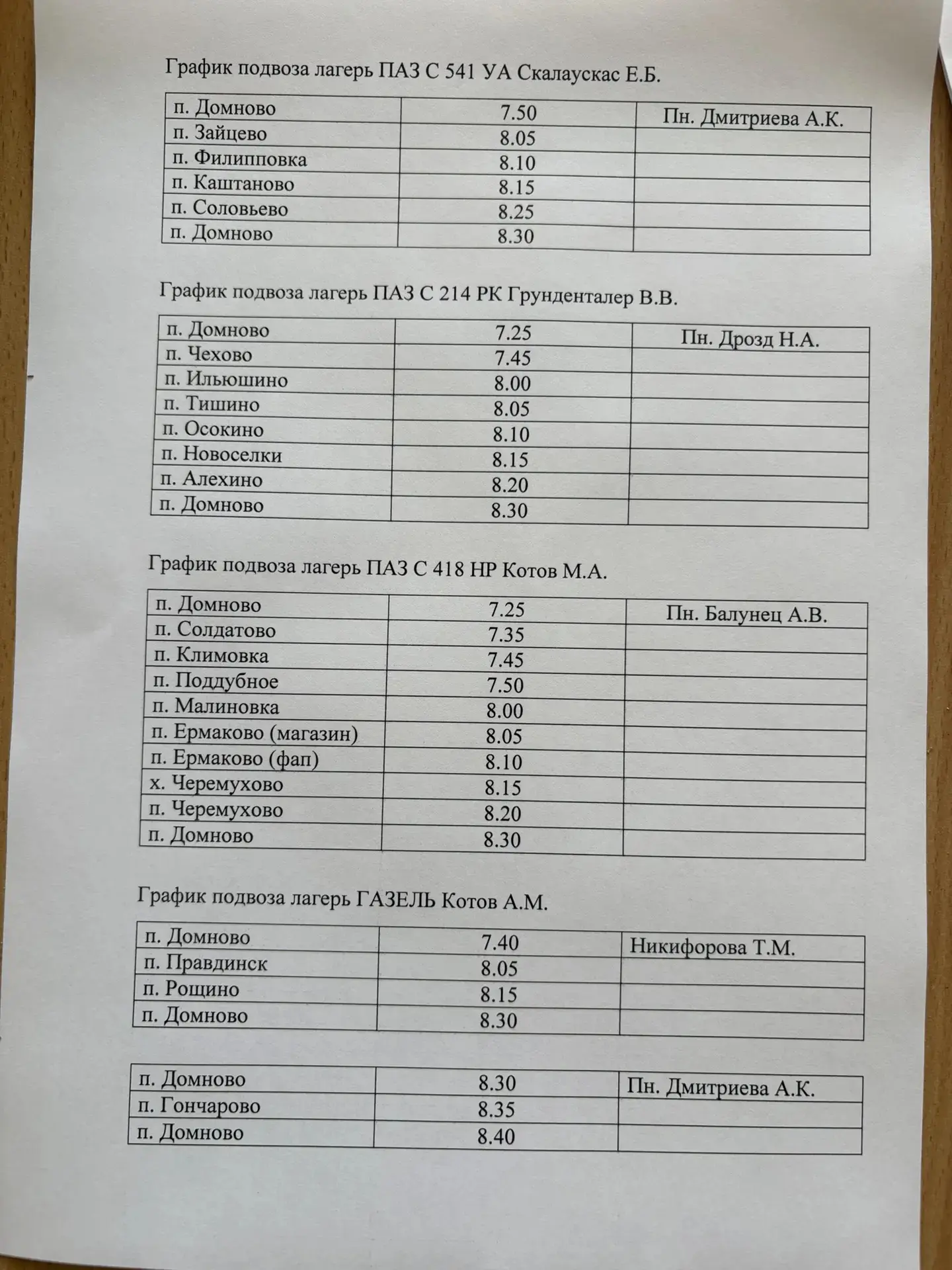 Медиа публикации