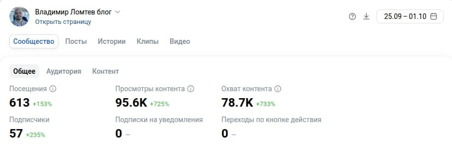 ВК вроде растёт, а выхлопа вроде и нет...