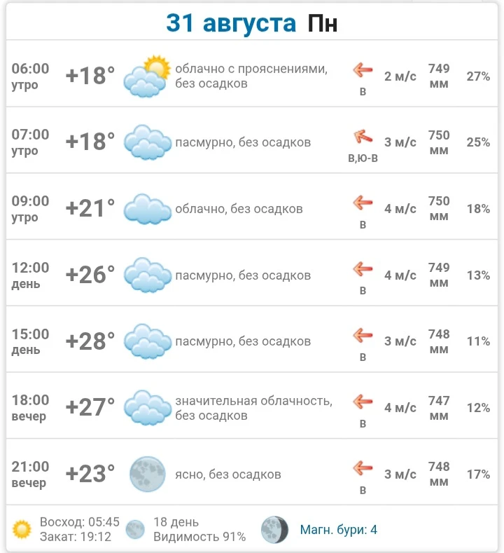 31 августа в Донецке: