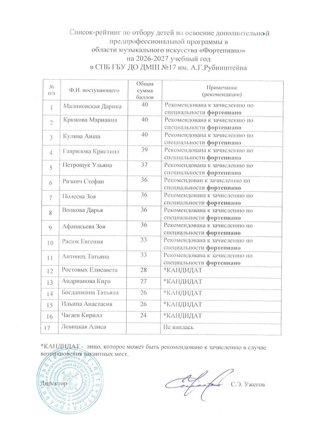 ❗Внимание! Публикуем список-рейтинг рекомендованных к зачислению❗